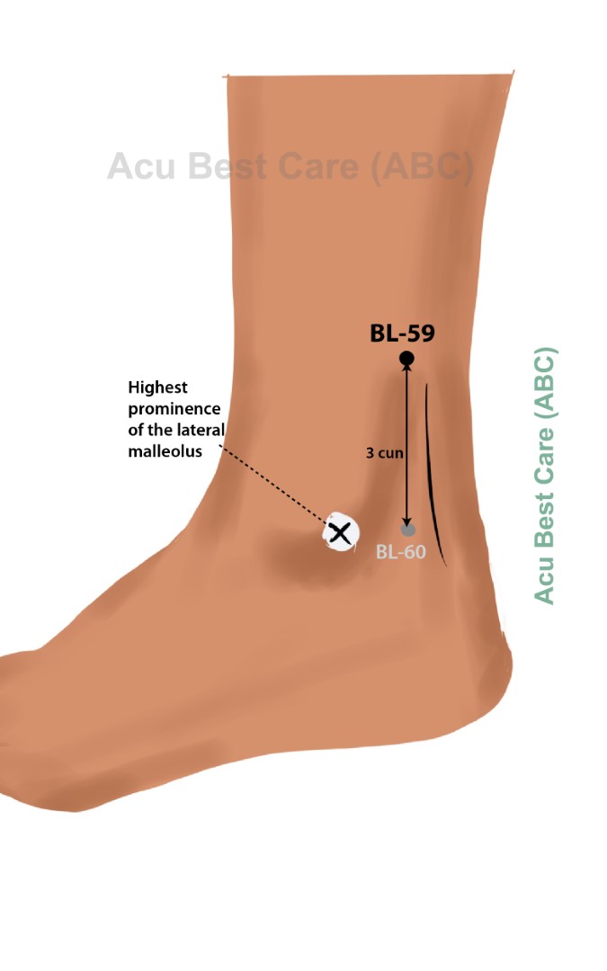 Acubestcare Meridian UB-59 or BL-59